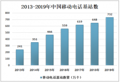 2019年中国移动通信基站行业发展现状及发展趋势分析[图]