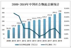 2019年中国电商物流行业发展现状及未来发展趋势分析[图]
