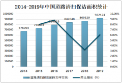 2019年中国环卫产业发展现状及未来发展趋势分析[图]