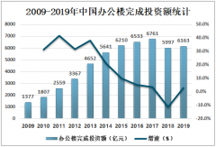 2019年中国办公楼行业发展现状分析（附投资额、新开工面积、销售面积、销售额及平均销售价格）[图]