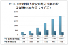 2019年中国分布式光伏行业发展现状及发展趋势分析[图]