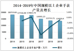 2019年中国手表行业产量、进出口贸易及行业发展趋势[图]