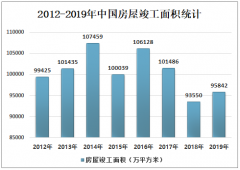 2019年中国水表行业发展现状及发展前景分析[图]