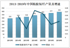 2019年中国粘胶短纤产业现状：中国粘胶短纤产量为394万吨[图]