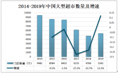 2019年中国大型超市数量、销售额及大型超市营销策略分析[图]