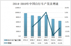 2019年中国自行车需求量及自行车行业未来发展趋势分析[图]