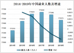 2019年中国城镇就业人数、城镇就业人员工资及城镇化发展趋势分析[图]
