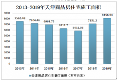 30城刚需购房者：天津的年龄最大 居住负担高 房价收入比为13.3[图]