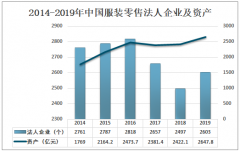 2019年中国服装零售行业发展现状及市场格局分析[图]