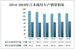 2019年日本商用车发展现状：产量下降，销量增长[图]