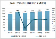 2019年中国葡萄产业发展现状分析 中国仍是全球最大葡萄消费国[图]
