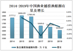 2019年中国捕捞渔船拥有量及转产的有效措施分析[图]