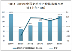 2019年中国奶类产业发展概况及产业发展趋势分析[图]