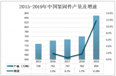 2019年中国紧固件行业发展现状及紧固件相关企业发展分析[图]