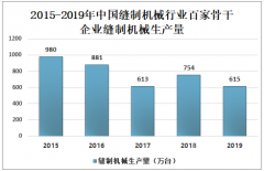 2019年中国工业缝纫机出口量达到389.38万台，浙江、上海为主要出口地区[图]