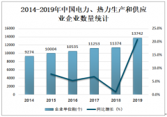 2019年中国电力、热力生产和供应业企业数量、资产、营业收入及利润总额分析[图]