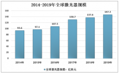 2019年中国激光工业市场特点呈现稳定增长，预计到2025年激光设备规模将突破900亿元[图]