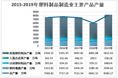 2019年中国塑料制品市场供需现状及行业发展前景方向分析[图]