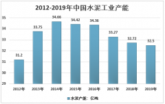 新基建推动，2019年中国水泥工业产销两旺（附水泥行业产能、投产项目、价格、市场规模）[图]