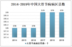 2019年中国大骨节病病区县数、己控制县数、消除县数及预防分析[图]