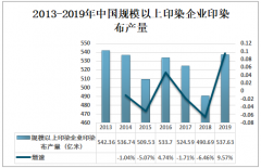 2019年中国印染布产销情况分析：中国印染布需求量为278.18亿米[图]