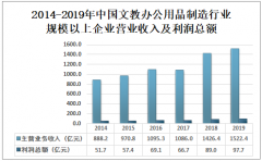 2019年中国制笔行业规模以上企业销售收入为164.07亿元，制笔产业已形成相对完整的产业体系[图]