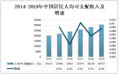 2019年中国毛纺织行业整体形势有所回落，规模以上企业营业收入仅为1315亿元[图]