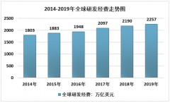 2019年中国科学服务行业发展现状及国际竞争形势分析[图]