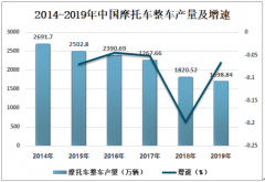 2019年中国摩托车产业发展概况及未来发展趋势分析[图]