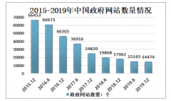 2019年中国政府网站公共服务的演变模式、集约化建设和运维中的问题、建议及发展趋势[图]