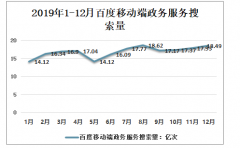 2019年中国政务新媒体的作用、发展规模及发展趋势[图]