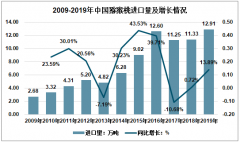 2019年中国猕猴桃进出口贸易及提高国际竞争力对策分析[图]