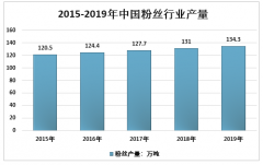 2019年中国食用粉丝行业发展脉络分析（附粉丝产量、进出口贸易、消费量、发展趋势）[图]