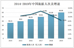 2019年中国旅游客车行业发展现状及趋势分析[图]