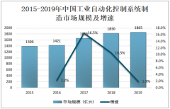 2019年中国工业自动化控制系统市场规模及工业自动化信息安全问题分析[图]