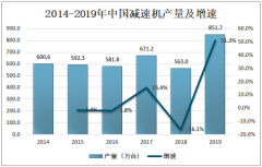 2019年中国减速机行业现状及减速机相关企业分析[图]