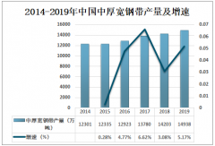 2019年中国钢带行业发展趋势分析：我国钢带市场需求仍会保持较大规模[图]