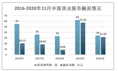 2020年中国美瞳行业融资情况以及未来发展趋势[图]