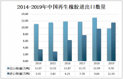 2019年中国再生橡胶产量为460万吨，行业处于高速发展阶段[图]
