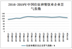 2019年中国住宿和餐饮业发展历程、外商投资现状及发展规模分析[图]