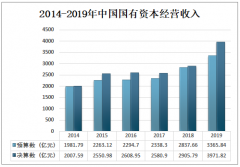 2019年中国国有资本经营收入、支出及国有资本投资运营公司发展趋势分析[图]