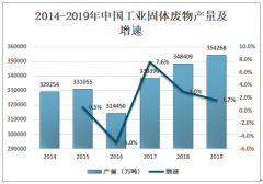 2019年中国工业固体废物产量、工业固体废物综合利用量及利用率分析[图]