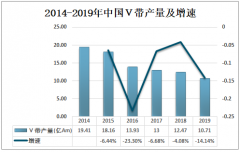 2019年中国V带产量为10.71亿AM，行业龙头企业集中度进一步提升[图]