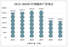 2019年中国棉纱市场供需现状及进出口贸易分析[图]