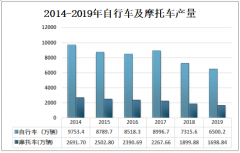2019年中国力车胎行业销售收入为170.14亿元，仍以中低档产品为主[图]