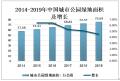 2019年中国公园发展规模、发展趋势及未来发展建议分析[图]