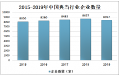 2019年中国共有8397家典当企业，典当总额呈逐年下降走势[图]