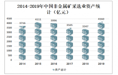 2019年中国非金属矿采选业营业收入达3557亿元，创造利润345亿元[图]