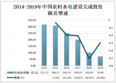 2019年中国农村水电建设投资额、农村发电量及农村用电量分析[图]