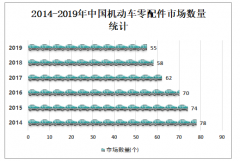 2019年中国机动车零配件市场成交额为773.9亿元，同比减少6.13%[图]
